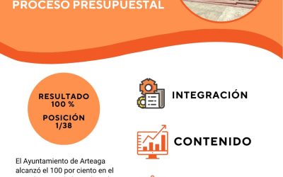 Alcanza Arteaga 100% de cumplimiento en el Informe de Evaluación del Proceso Presupuestal