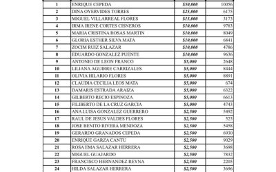 Ganadores del sorteo participa y gana pagando tu predial 2023